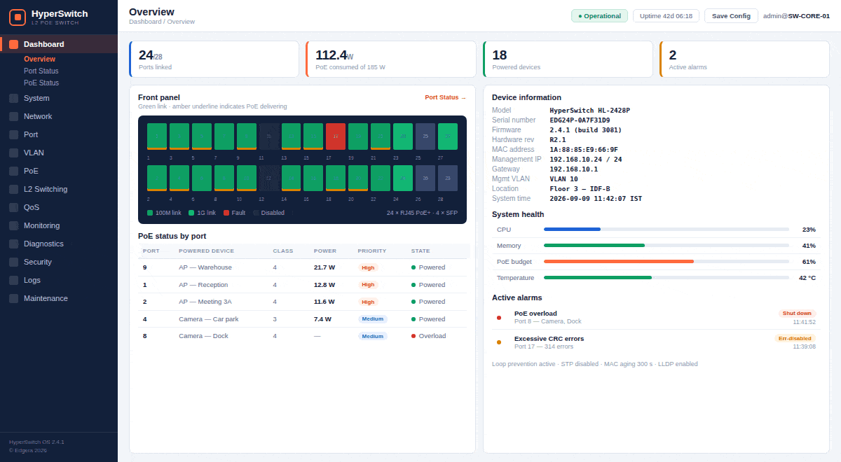 HyperSwitch dashboard, showing the platform in use