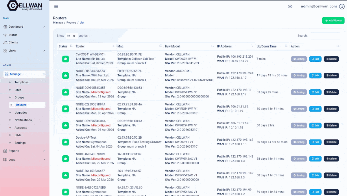 HyperWAN dashboard, showing the platform in use