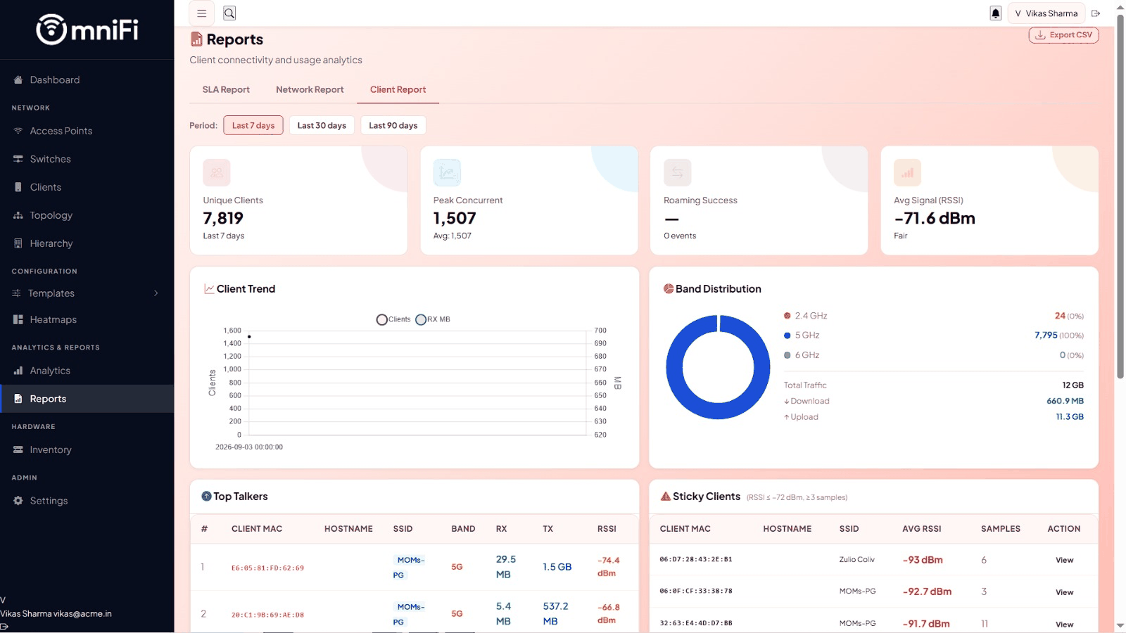 OMNIFI dashboard, showing the platform in use