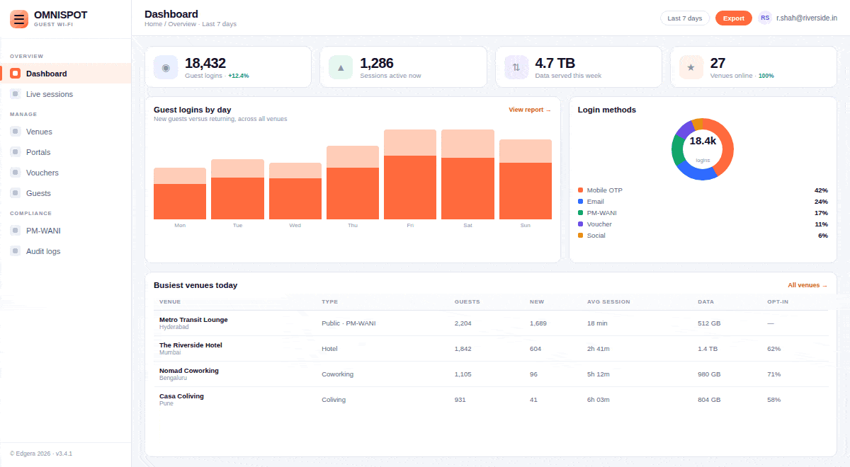 OMNISPOT dashboard, showing the platform in use